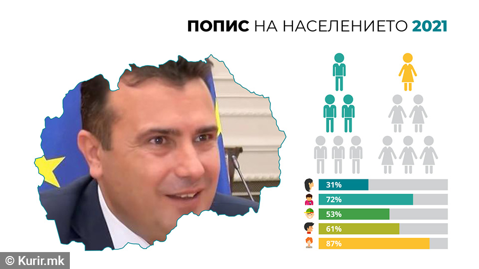 Мицкоски: Ако има сомнежи можеме да направиме вонреден попис