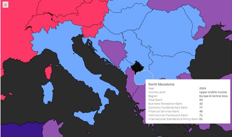 Македонија на 54. место според привлечноста за инвеститорите