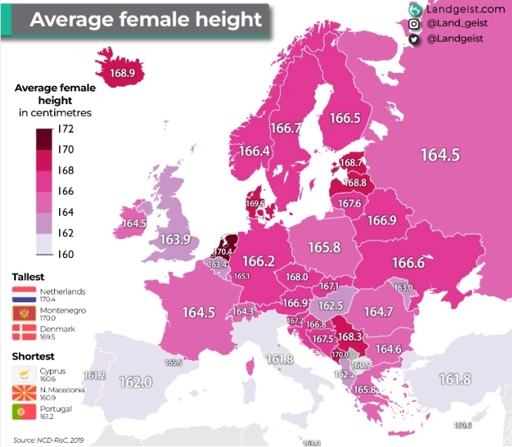 Македонките меѓу најниските во Европа, мажите близу европскиот просек