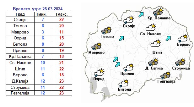 Најнова прогноза: Еве какво ќе биде времето до вторник (Фото)