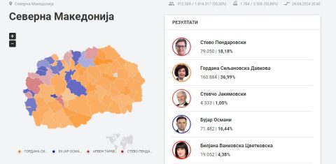 Следете ги: ДИК почна да ги објавува првичните резултати од денешните избори