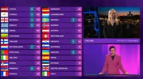 „МОЛАМ!? МОЖЕШ ЛИ ДА ГО ПОВТОРИШ ТОА“ – нема крај на скандалите на Евровизија, на генералната проба водителката од Финска беше исклучена од програмата! (ВИДЕО)