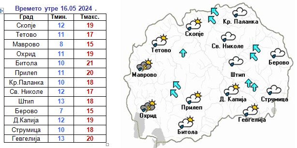 Какво време не очекува утре и во следните денови?