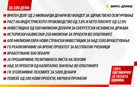 100 дена Влада: Што е затекнато, што е направено? – ВМРО-ДПМНЕ со билборд кампања