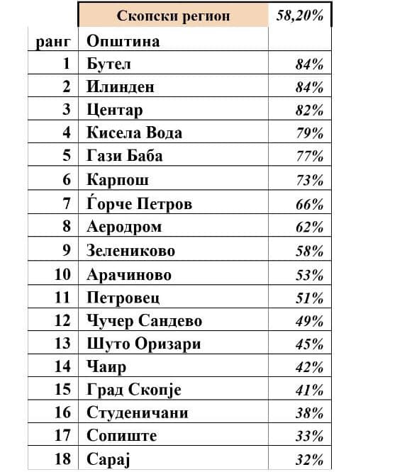 Костовски: Бутел е најтранспарентна општина- ова беше предизборно ветување, не застануваме