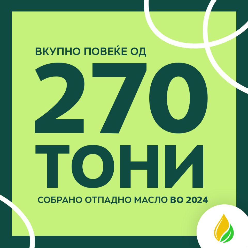 Оилтек ги надминува националните цели, води на патот во заштитата на животната средина во 2024 година