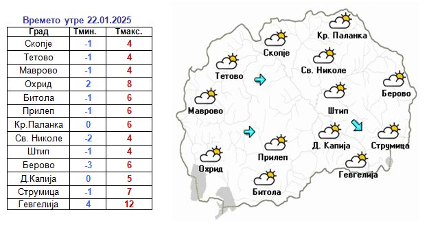 Променливо облачно со сончеви периоди, со пораст на дневната температура- во петок дожд