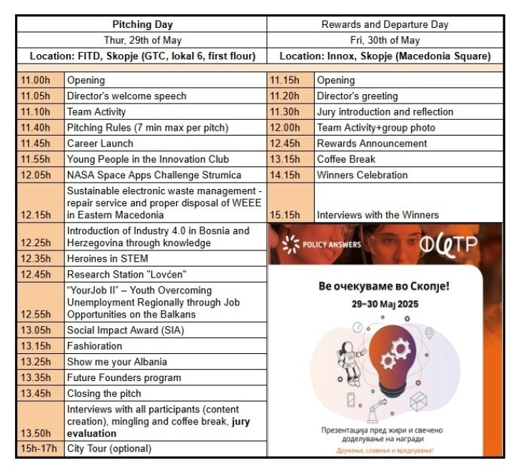 Доделување награди во рамки на Натпреварот за успешни иницијативи од Западен Балкан