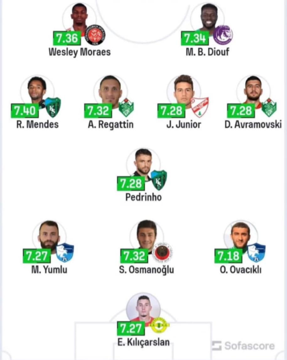 Даниел Аврамовски избран во тимот на сезоната во турската Лига 1