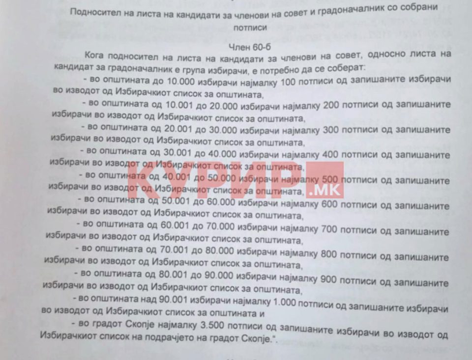 КУРИР дојде до документ: Со колку потписи ќе може да се биде кандидат за градоначалник или член на Совет?