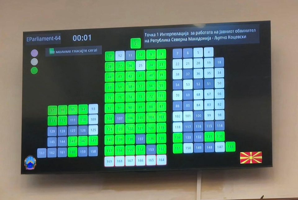 Поддршката на СДС и ДУИ за Коцевски ги фрла во вода сите нивни прес-конференции за Кочани и потврдува дека трагедијата ја користеле за политички поени