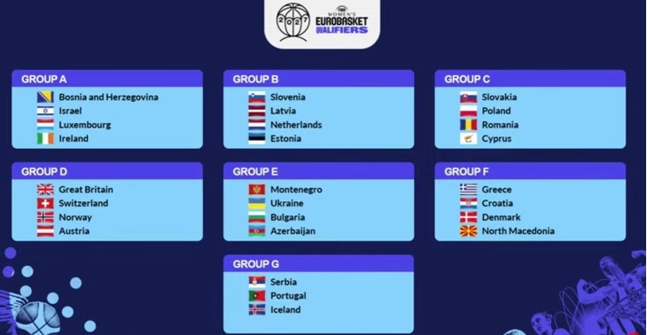 Македонските кошаркарки ги дознаа противниците во квалификациите за ЕП2027