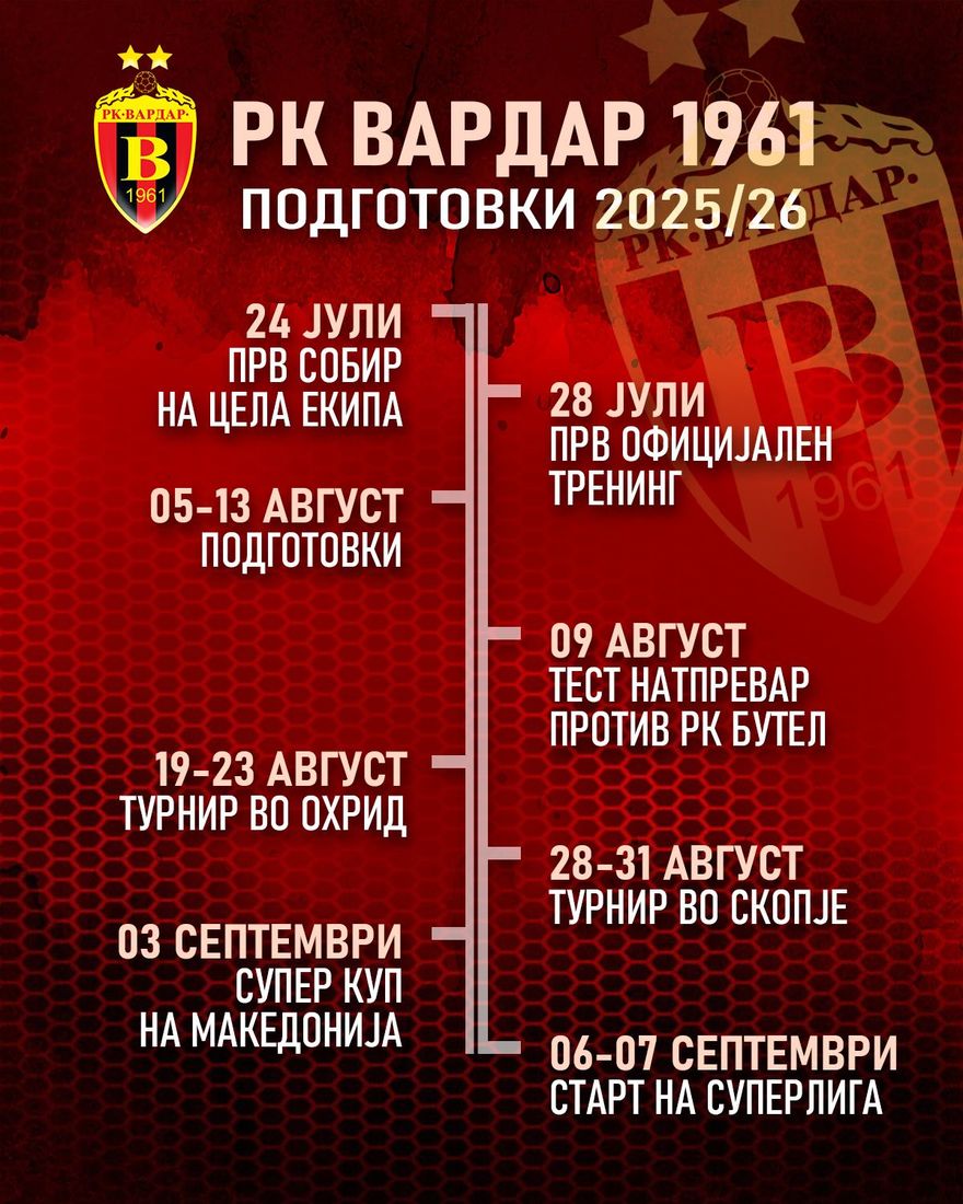 РК Вардар 1961 ги започнува подготовките