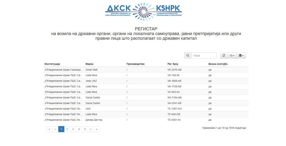 Во регистарот на ДКСК евидентирани 1916 возила согласно роковникот на за локалните избори