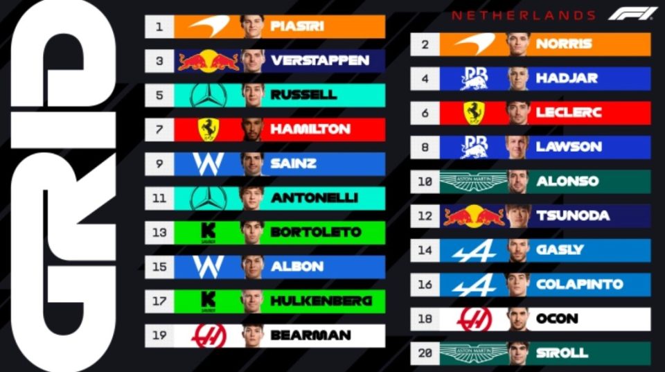 Ф1: Пјастри со рекорд на патеката до полпозицијата на ГН на Холандија