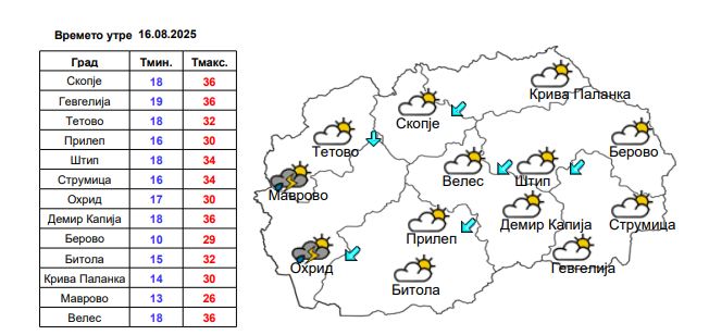 Временска прогноза за утре и следните денови: Сонце, дожд и грмежи