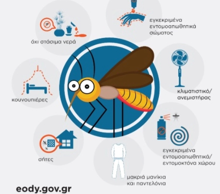 Регистрирани вкупно 26 случаи на вирусот Западен Нил во Грција