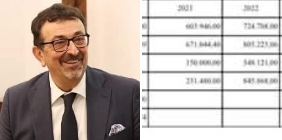 Денковски без ингеренции се шета како “каубоец” во Шангај: Дали ги злоупотребува парите на стоматолозите?