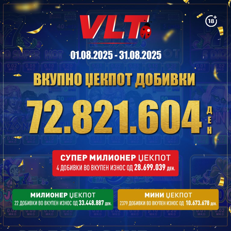 ВИДЕОЛОТАРИЈА КАСИНОС АВСТРИЈА: МИЛИОН И ДВЕСТА ИЛЈАДИ ЕВРА ИСПЛАТЕНИ ДОБИВКИ ВО АВГУСТ!