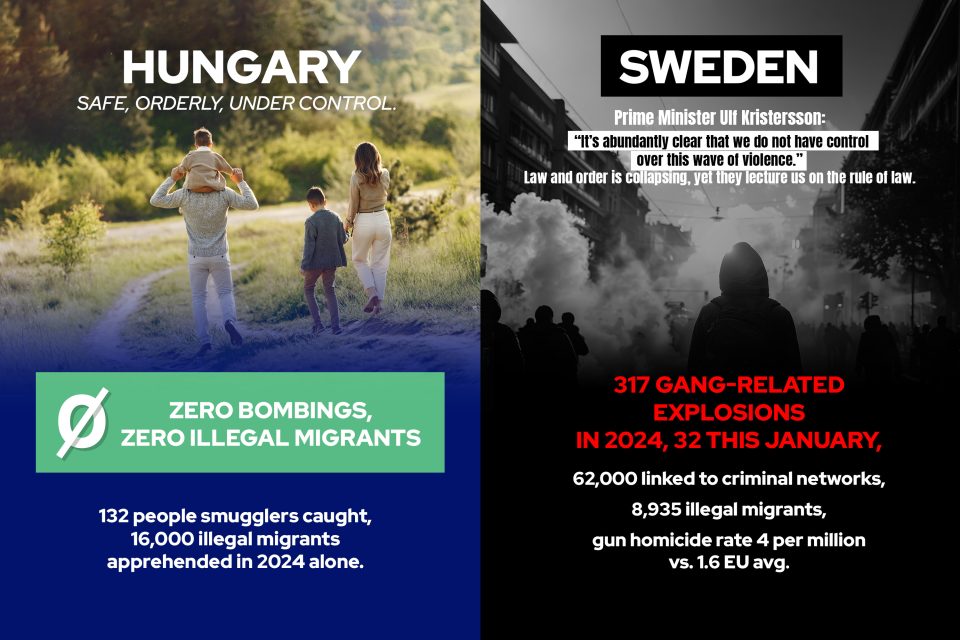 Орбан: Унгарија – 0 бомбашки напади, a Шведска – 317 експлозии поврзани со банди
