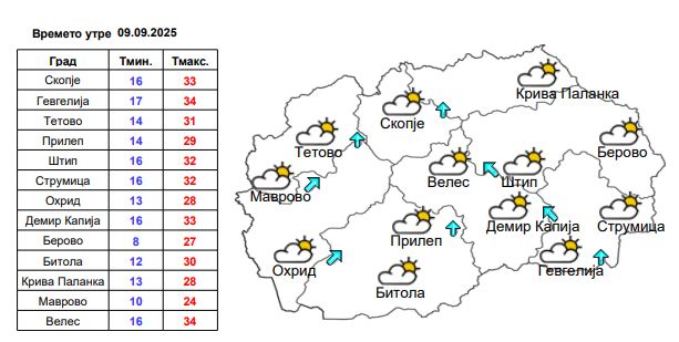 Времето во следните денови: Од сончево до нестабилно