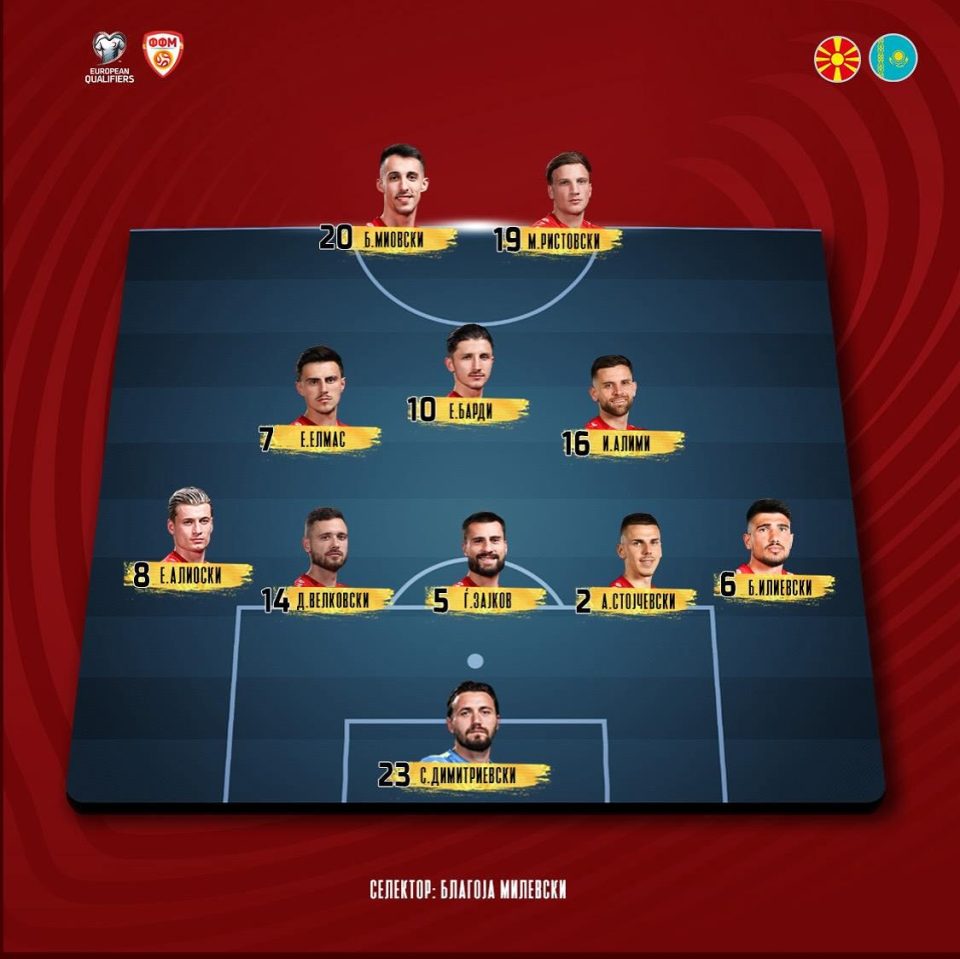 Познати стартните 11 на Македонија за вечерашниот дуел со Казахстан