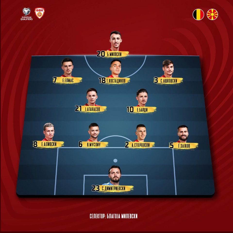 Благоја Милевски ги одреди стартните 11 фудбалери за мечот со Белгија