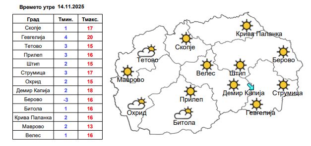 Следува период на стабилно време: Прогноза за следните денови!