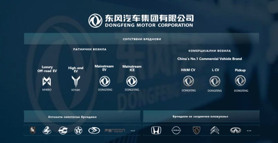 DONGFENG MOTORS: Од кинеска традиција до глобален автомобилски лидер – го освојува и македонскиот пазар