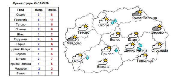 Временска прогноза за утре и следните денови