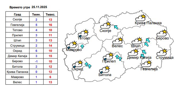 Утре променливо облачно време со повремен локален дожд – интензивни врнежи во среда и четврток, на планините снег