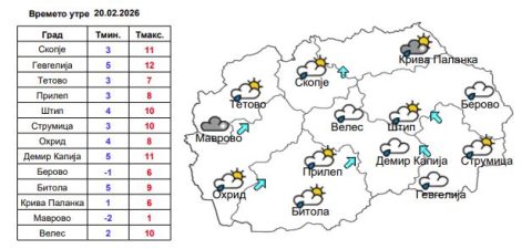 Утре променливо облачно време и постудено утро, следните денови пораст температури