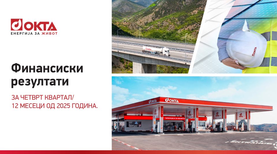 ОКТА АД – Скопје со силни резултати во 2025 година во пазарна средина исполнета со предизвици