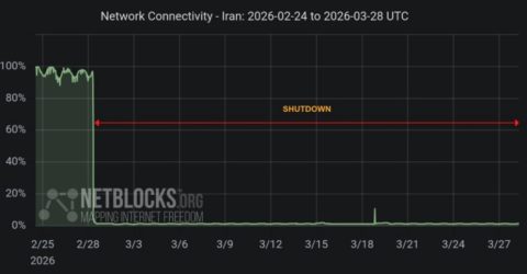 Иран се уште во „дигитален мрак“