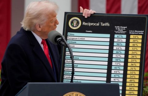 Трамп бара нов правен основ за казнените царини врз други земји